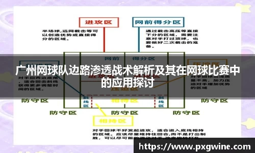 广州网球队边路渗透战术解析及其在网球比赛中的应用探讨